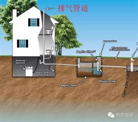 化糞池在哪|化糞池